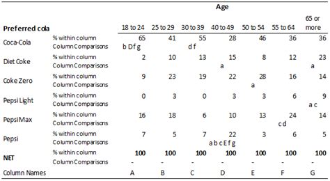 Image result for Multiple Comparison Graph