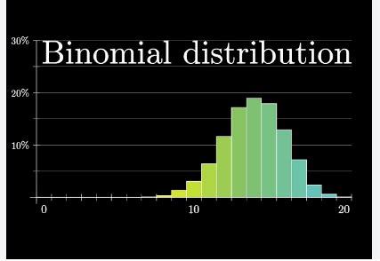 Image result for Binomial Distribution Engineering Mathematics