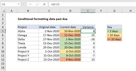 Toradh íomhá ar How to Build a Conditional Formatting Formula
