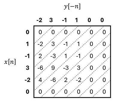 Image result for Example of Cross Correlation