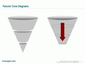 Image result for Cone Diagram Upside Down
