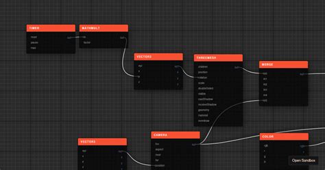 Image result for Node Graph
