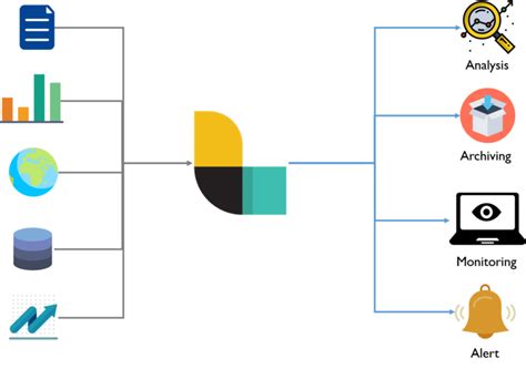 Image result for Elk Stack Transparent Icon