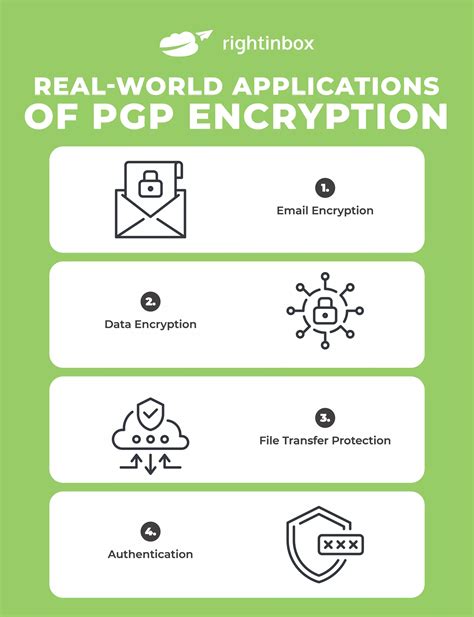 Image result for PGP Encryption Software
