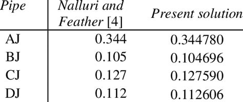 Image result for Piping Flow Rates