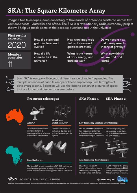 Toradh íomhá ar Square Kilometer Array PNG Logo