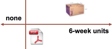 Image result for Depth Learning Intensity Chart