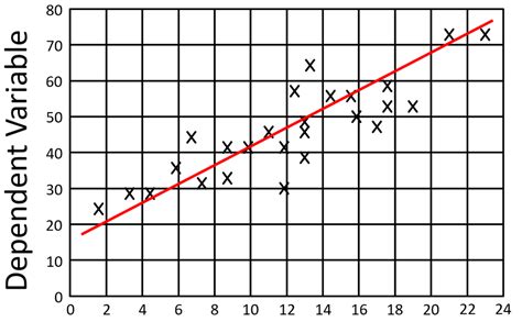 Graph Showing Positive Correlation に対する画像結果