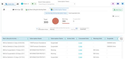 Toradh íomhá ar How to Check Windows License Expiry Date