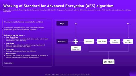 Image result for AES Encryption Algorithm