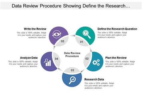 Image result for Stages of Data Collection Process