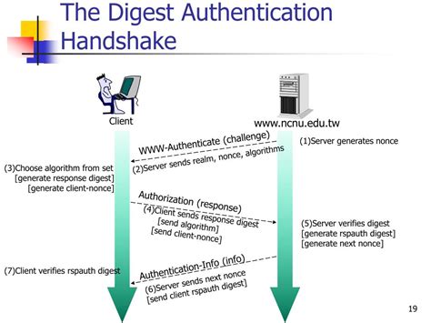 Digest Authentication に対する画像結果
