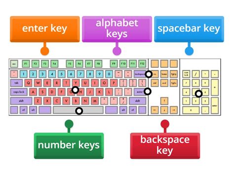 Labeling a Keyboard 54 Key に対する画像結果