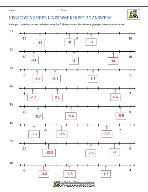 Image result for Positive Negative Number Line Worksheet