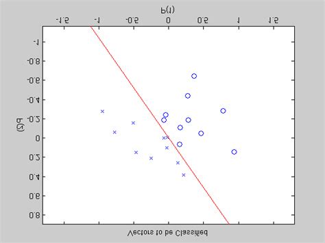 MATLAB Output Sample に対する画像結果
