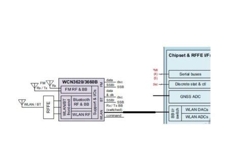 Image result for HFP Bluetooth Module