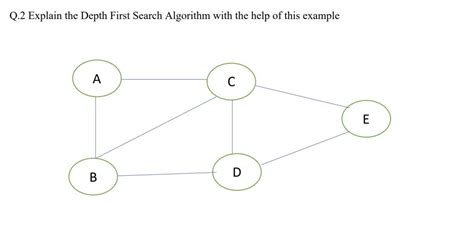 Image result for Depth First Search Algorithm Flow Chart