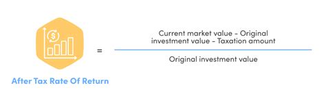 Rate of Return Visual に対する画像結果