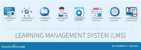Image result for Learning Management System Application