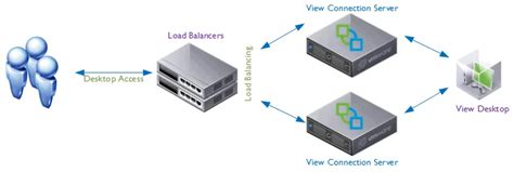 Image result for Load Balancer Simple Image