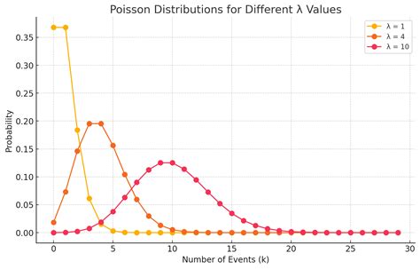 Exponential Distribution Prediction Interval に対する画像結果