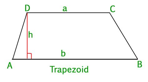 Image result for Trapezoid Method