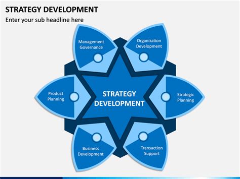 Image result for Strategic Development Presentation Picture