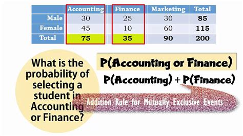 Afbeeldingsresultaten voor Joint Distribution Table