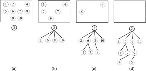 Image result for Singly Connected Graph Computer Science