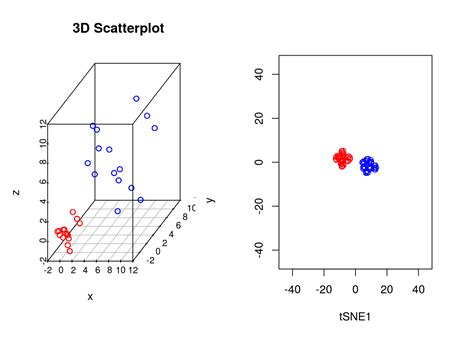 Image result for Dimensional Reduction