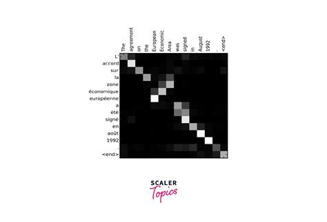 Toradh íomhá ar Attention Mechanism in Deep Learning