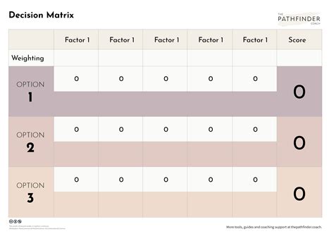 Image result for Decision Matrix Example