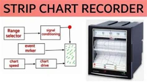 Image result for Graphic Control Chart Recorder