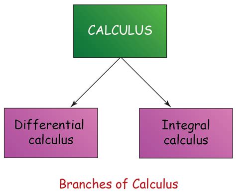 Toradh íomhá ar Calculus 1 Basic Topic