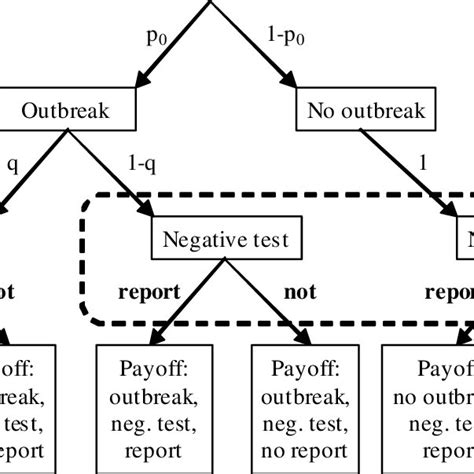 Toradh íomhá ar Extensive-Form Game