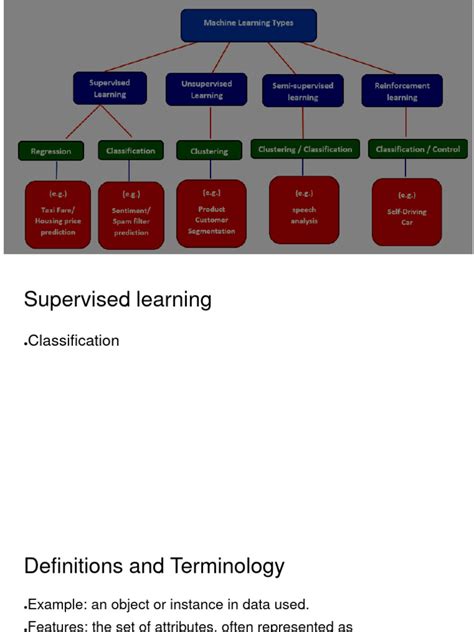 Image result for Supervised Classification Logo