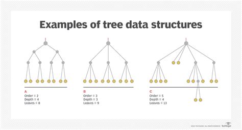 Image result for Tree Structure in OS