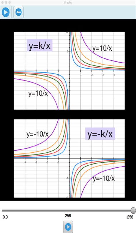 Image result for Edexcel GCSE Maths Graphs