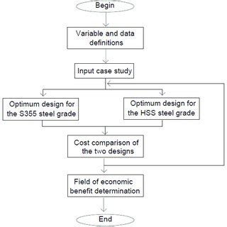 Image result for Matla Code Layout Stndards