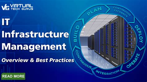 Afbeeldingsresultaten voor It Infrastructure Manager