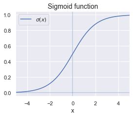 Image result for Sigmoid Function Transformation