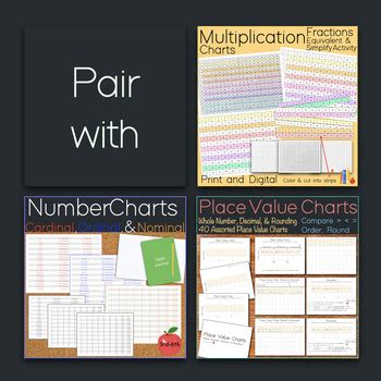 Toradh íomhá ar Parentheses Multiply/Divide Add/Subtract