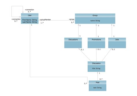 Image result for Example of a Bayesian Network UML Class Diagram