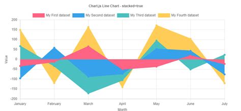 Image result for Chart Js Table