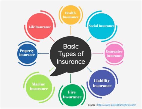 Toradh íomhá ar Online Insurance Compare