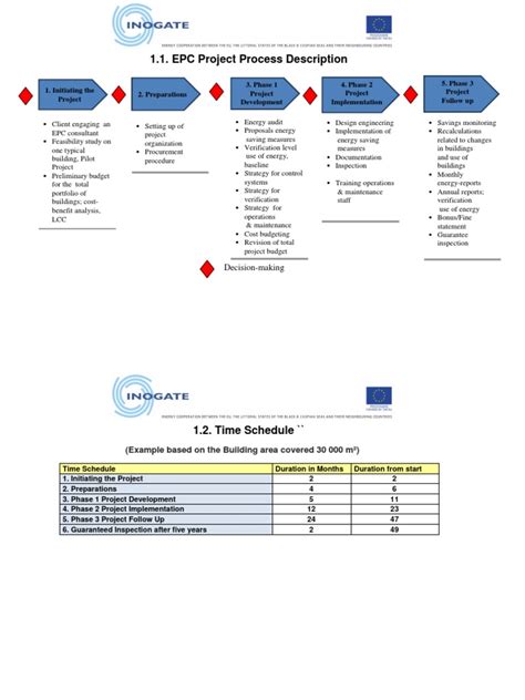 Image result for EPC Project Management PDF