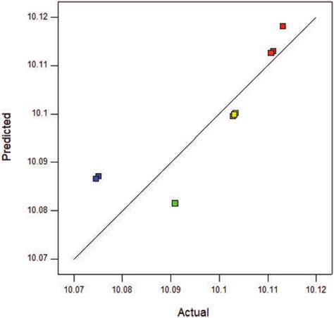 Image result for Prediction vs Simulation Drawing