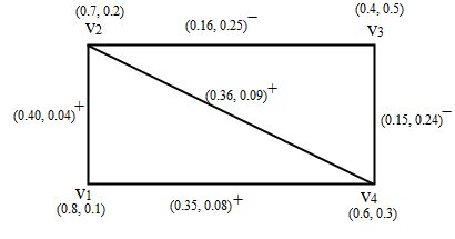 Afbeeldingsresultaten voor How to Draw a Intuitionistic Fuzzy Graph