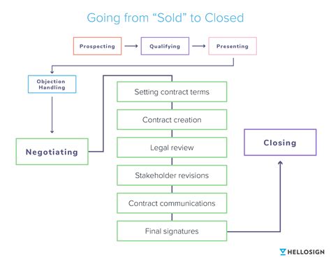 Salesforce Workflow Examples に対する画像結果