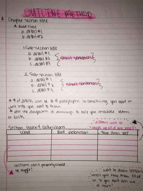 Image result for Note Taking Methods the Outline Method